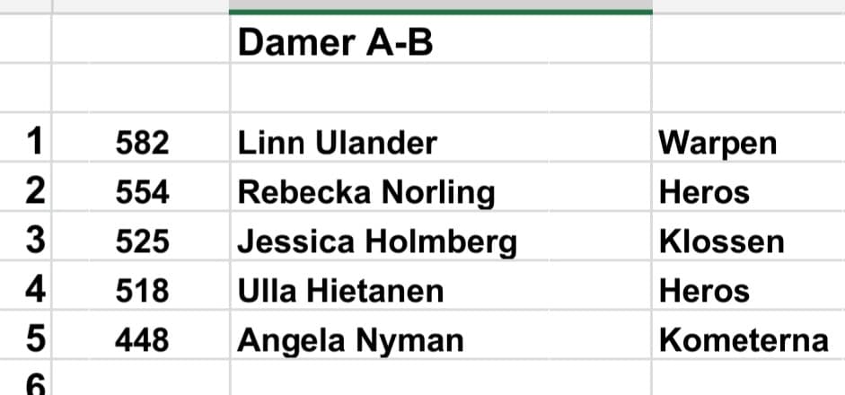 Damer A-B