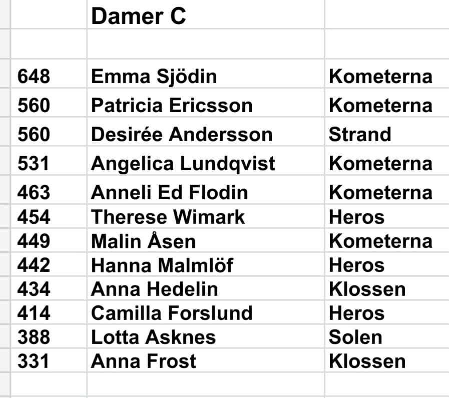 Damer C