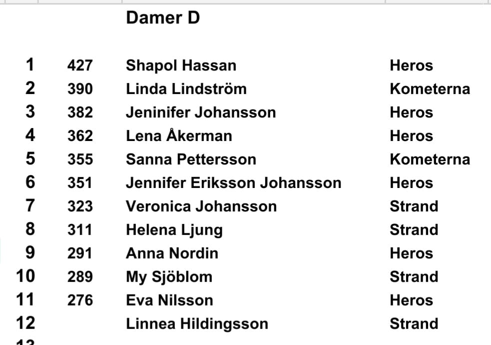 Damer D