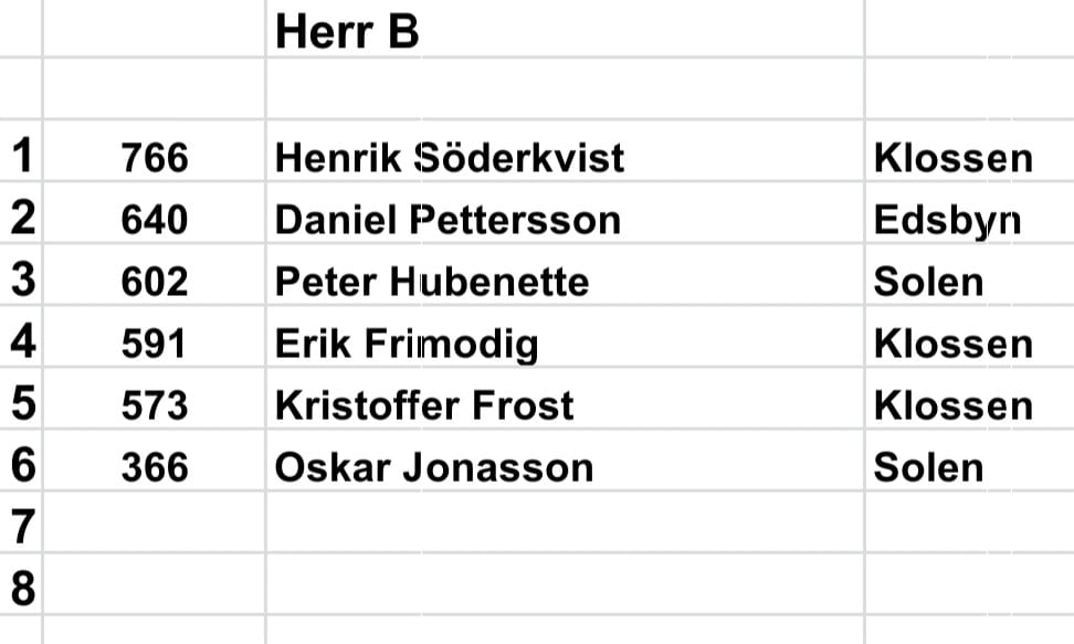 Herrar B