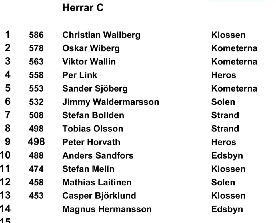 Herrar C