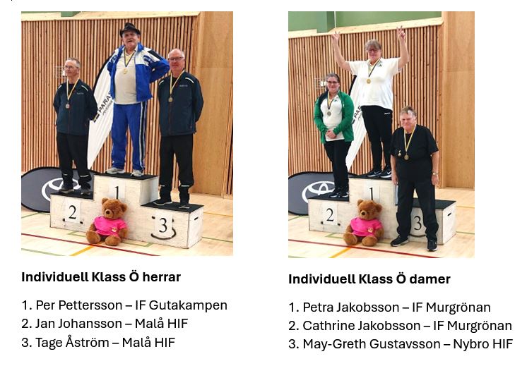 Individuell Klass Ö herrar1. Per Pettersson – IF Gutakampen2. Jan Johansson – Malå HIF3. Tage Åström – Malå HIF Individuell Klass Ö damer 1. Petra Jakobsson – IF Murgrönan 2. Cathrine Jakobsson – IF Murgrönan 3. May-Greth Gustavsson – Nybro HIF