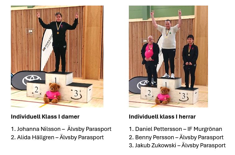 Individuell Klass I damer1. Johanna Nilsson –  Älvsby Parasport2. Alida Hällgren – Älvsby Parasport Individuell klass I herrar 1. Daniel Pettersson – IF Murgrönan 2. Benny Persson – Älvsby Parasport 3. Jakub Zukowski – Älvsby Parasport