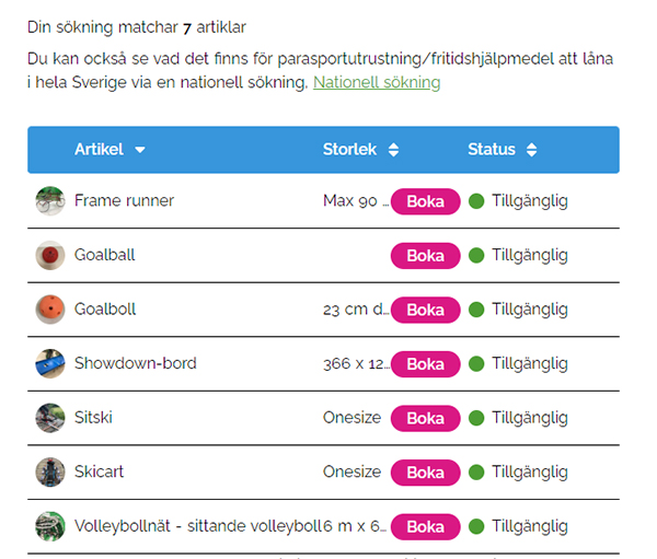 Parasportutrustning 2024 (7 artiklar)