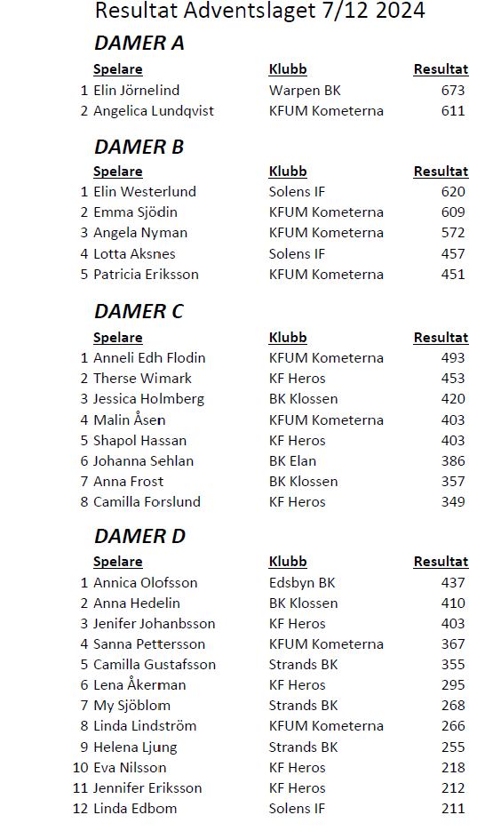 Adventslaget 7/12